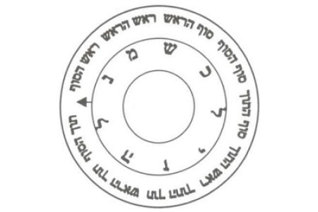 עב השמות בעיגול